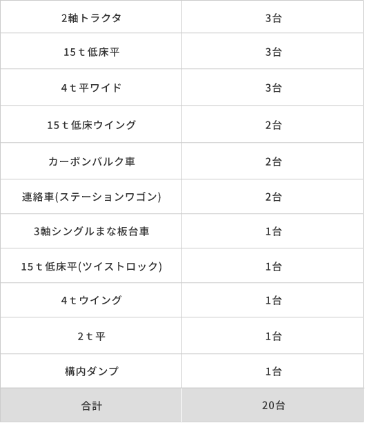安全確保に関する投資